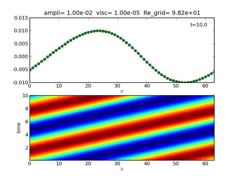 Nonlinear sound wave1