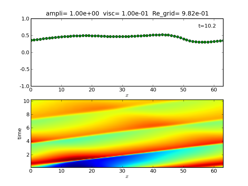 Nonlinear sound wave2
